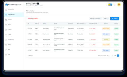 Streamlined Task Management by CoinCircleTrust in Indore - Image 1