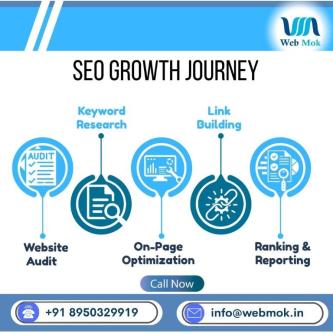 Trusted Marketing Agency in Rohtak in Bahādurgarh - Image 1
