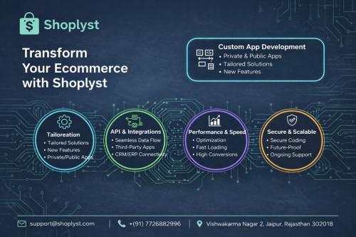 Trusted Shopify App Development Company for Custom eCommerce in Jaipur - Image 1