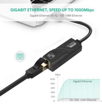 USB 3.0 To Gigabit RJ45 LAN Ethernet Adapter/Converter in Johor Bahru - Image 1