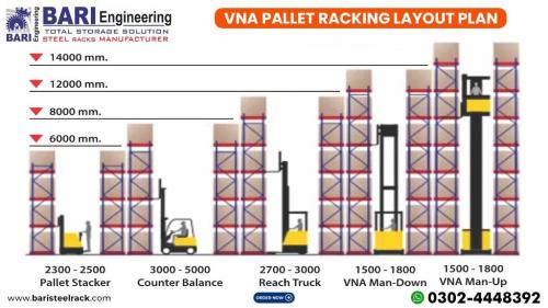 VNA Pallet Racking | VNA Storage Racking | Pallet Rack in Lahore - Image 2