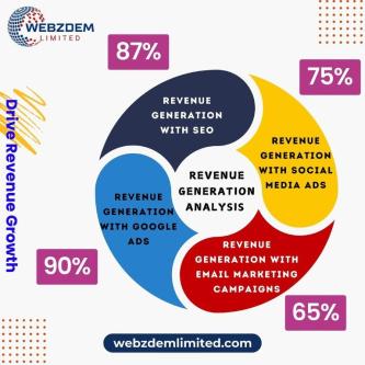 WEBZDEM Limited in Gwadar - Image 3