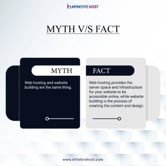 Web Hosting vs. Website Building Know the Difference in Khetwādi - Image 1