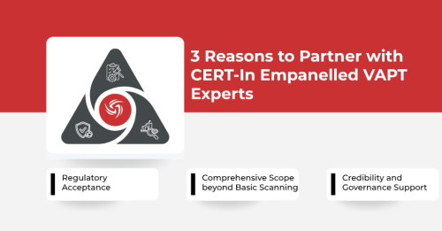 Why CERT-In VAPT Services Matter in Khetwādi - Image 1