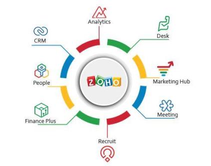 Zoho Books Training – Learn Cloud Accounting in Cherai - Image 2
