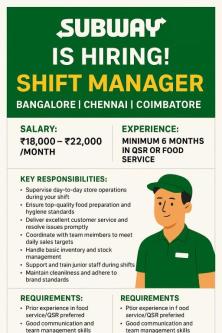 assistant restaurant manager in Bangalore - Image 1
