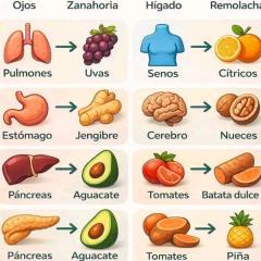 Configuración de la cuenta