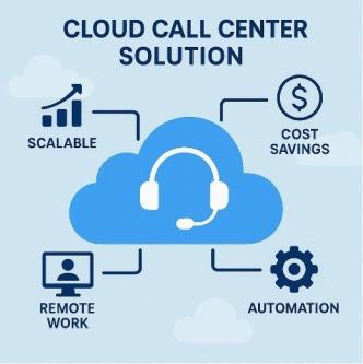 cloud call center solution in Noida - Image 1